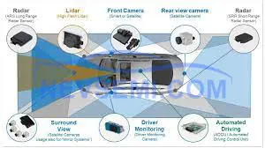 ADAS and Highly Automated Driving