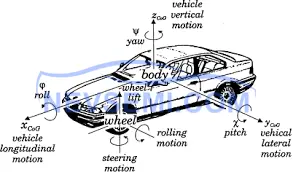 Powertrain & Vehicle Dynamics